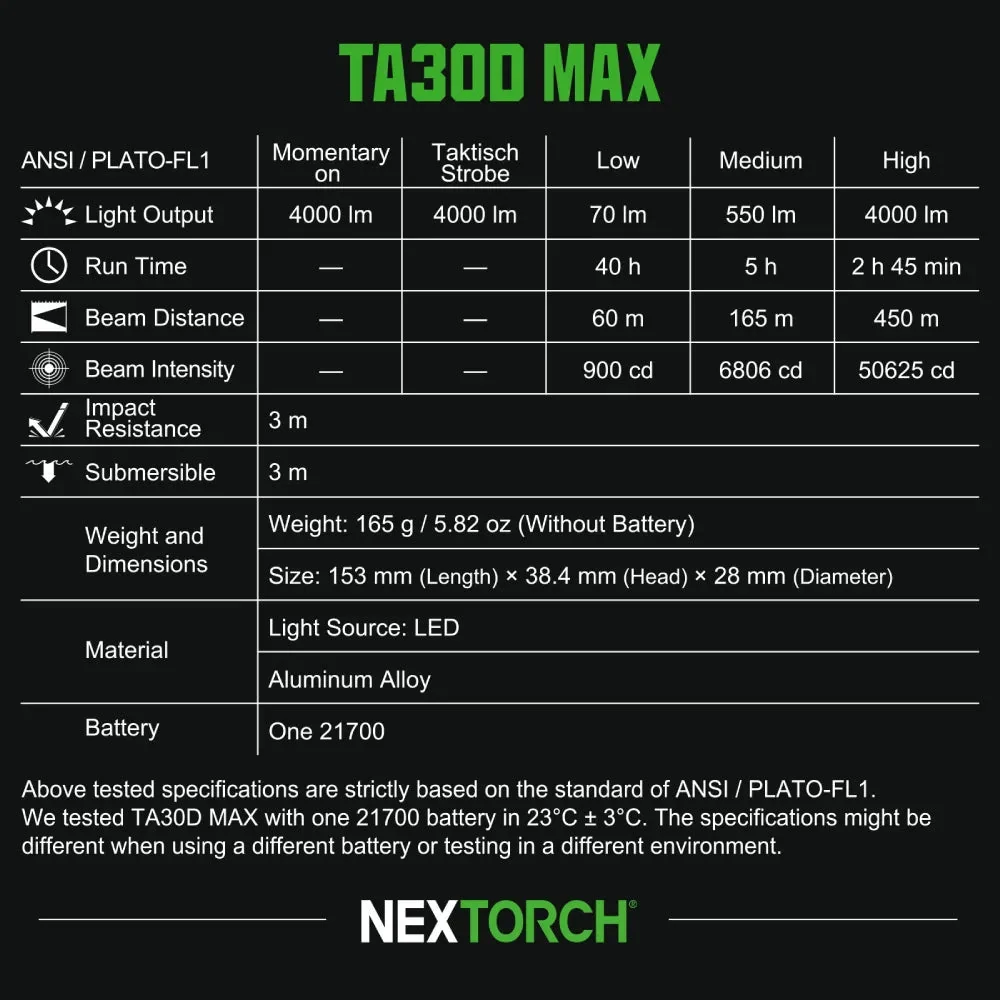 NEXTORCH TA30D MAX One-Step-Strobe Tactical & Search Flashlight - 4000 Lumens - Image 7