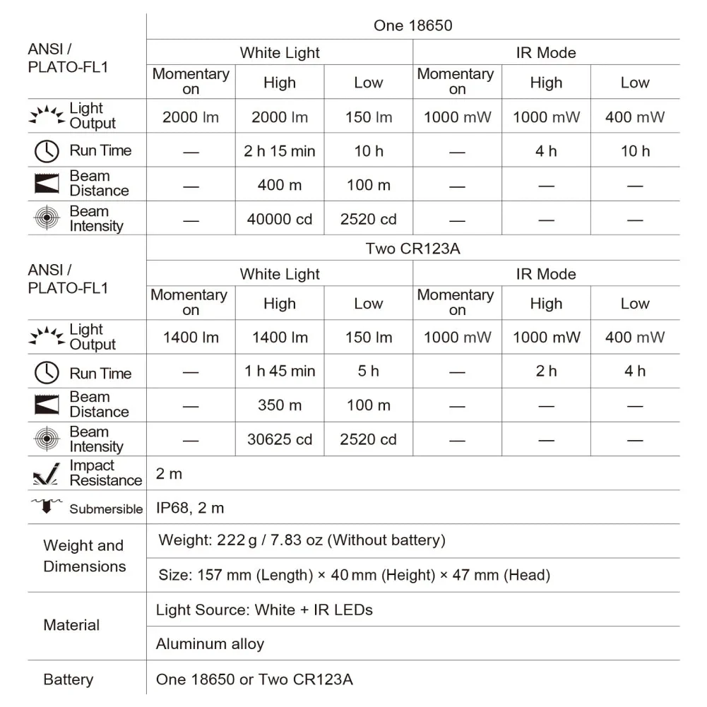 WL52IR Dual-Light Tactical Flashlight - Image 6